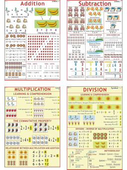 UPPER PRIMARY CHART SET OF 17